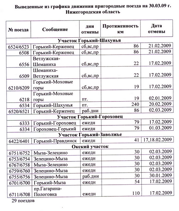 ГЖД вывела из графика движения пригородных поездов в Нижегородской области 29 электричек