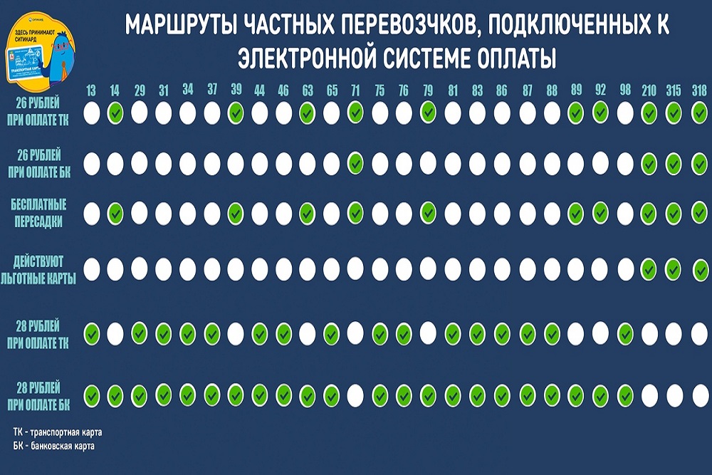 Система безналичной оплаты проезда заработала еще на семи маршрутах Нижнего Новгорода