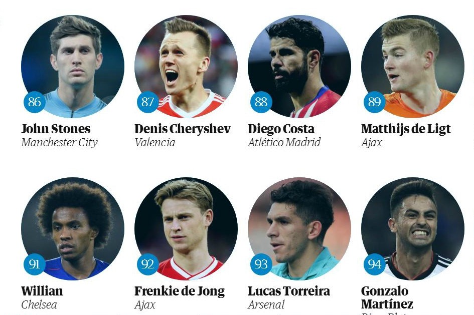 Уроженец Нижнего Новгорода Денис Черышев вошел в сотню лучших футболистов мира по версии "The Guardian"