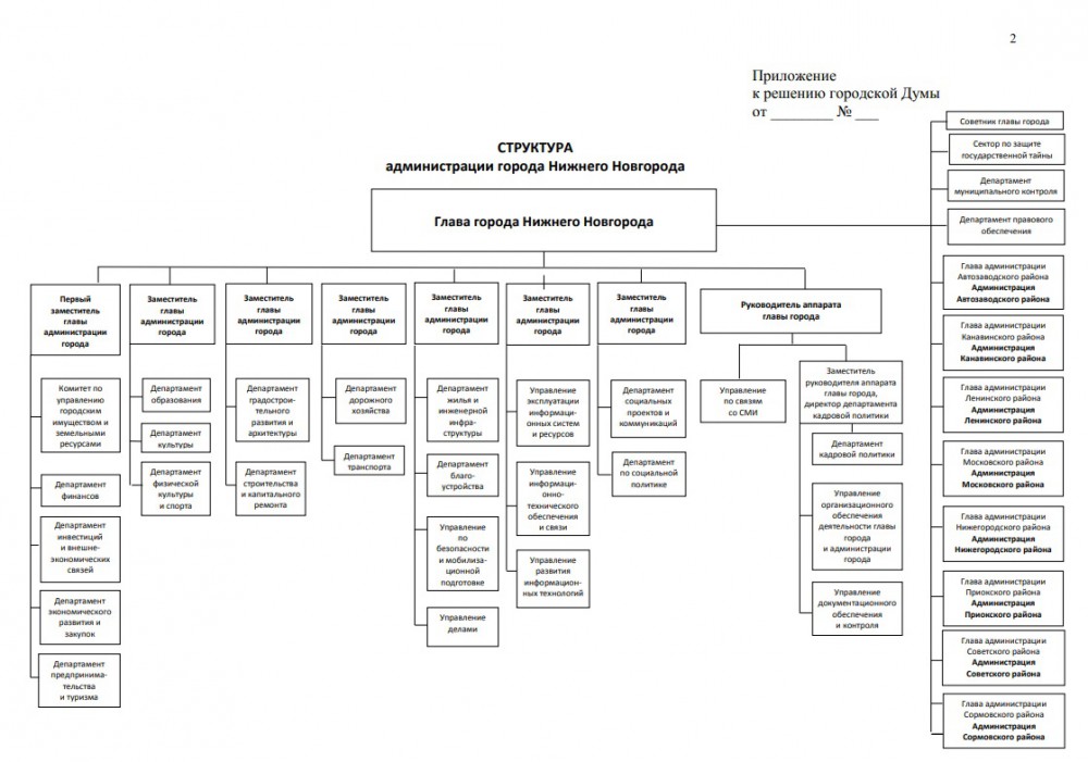 Изменения в структуре нижегородской администрации: исключается управление экологии