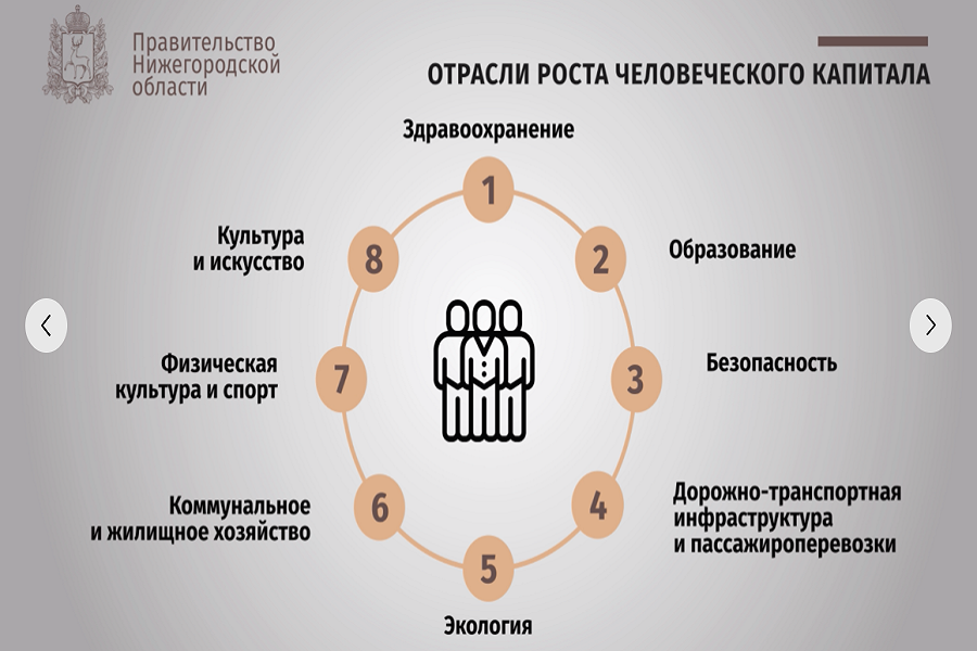 Экспертсовет определил критерии оценки результативности реализации нижегородской Стратегии развития 