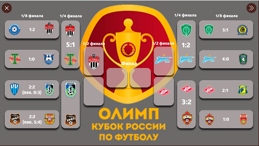 Рестарт отечественной Премьер-лиги намечен на 21 июня