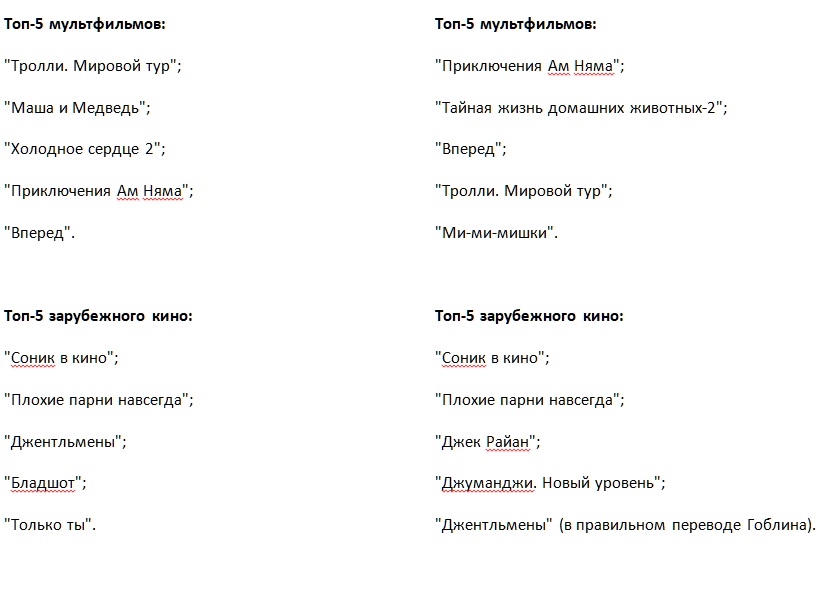 Wink представляет "самоизоляционные" рейтинги за апрель и май