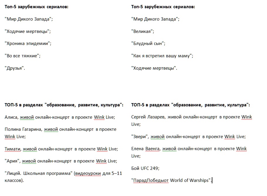 Wink представляет "самоизоляционные" рейтинги за апрель и май