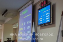 Депутаты Думы Нижнего Новгорода VI созыва выбирают главу Нижнего Новгорода