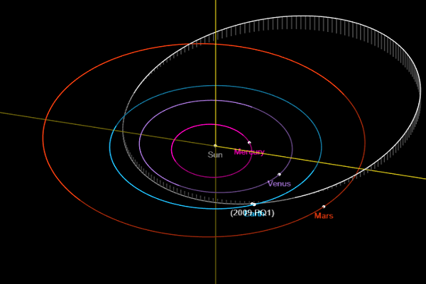 Орбита астероида