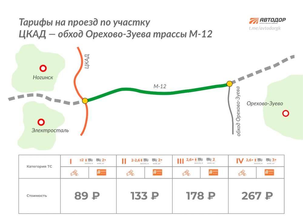 Проезд по первому открытому участку М-12 будет стоить от 89 до 267 рублей