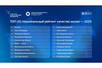 Нижегородская область поднялась на 7 место в рейтинге по качеству жизни