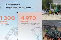 Глеб Никитин подвел итоги развития спорта в Нижегородской области за 2025 год